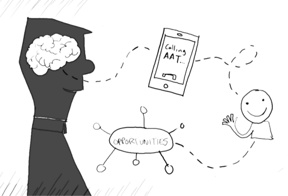 Sketched Graphic From Aat'S Explainer Video Sketched Graphic from AAT's explainer video