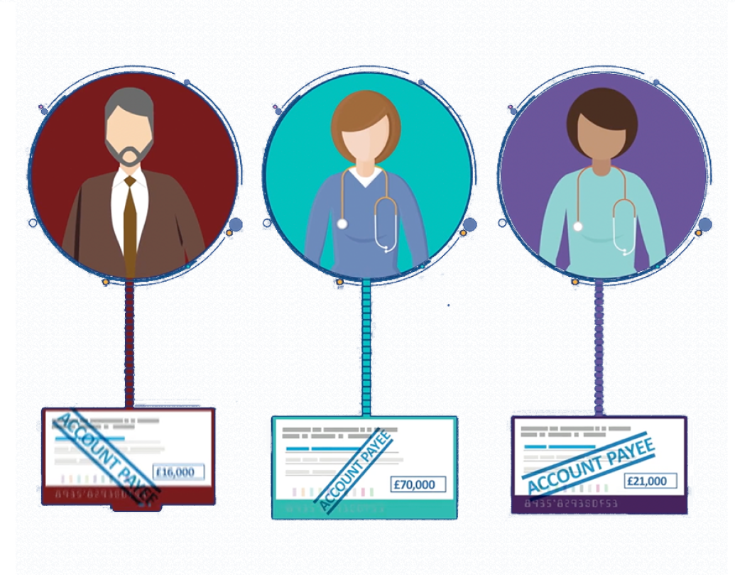 Illustration Of Three Payday Loans: One For £16,000 To A Person In A Suit With A Tie, One For £70,000 To A Person In Scrubs With A Stethoscope, And One For £21,000 To Another Person Also In Scrubs With A Stethoscope. This Animated Video Example Showcases The Scenarios Effectively. Illustration of three payday loans: one for £16,000 to a person in a suit with a tie, one for £70,000 to a person in scrubs with a stethoscope, and one for £21,000 to another person also in scrubs with a stethoscope. This animated video example showcases the scenarios effectively.