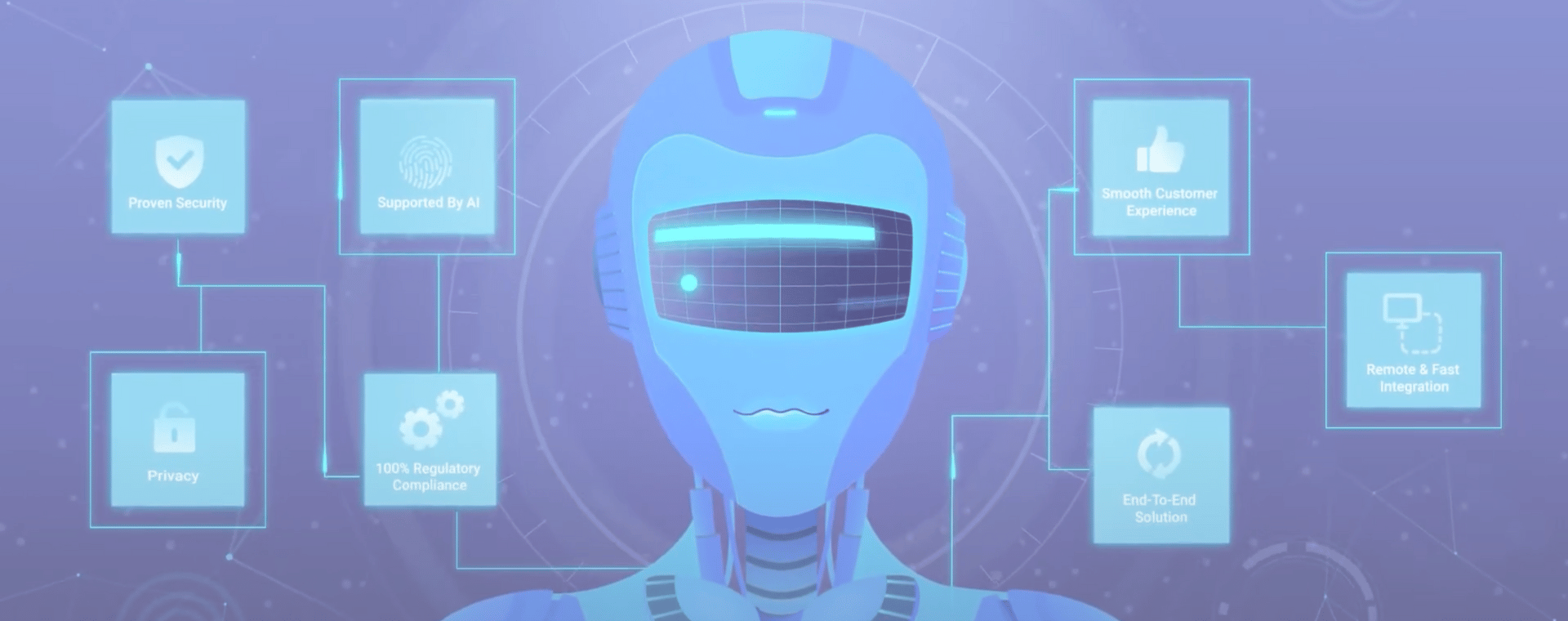 Illustration of a blue AI robot surrounded by six holographic icons representing features like Proven Security, Supported by AI, Smooth Customer Experience, Privacy, 100% Regulatory Compliance, and Remote & Fast Integration—all perfect elements for an impactful company introduction video.